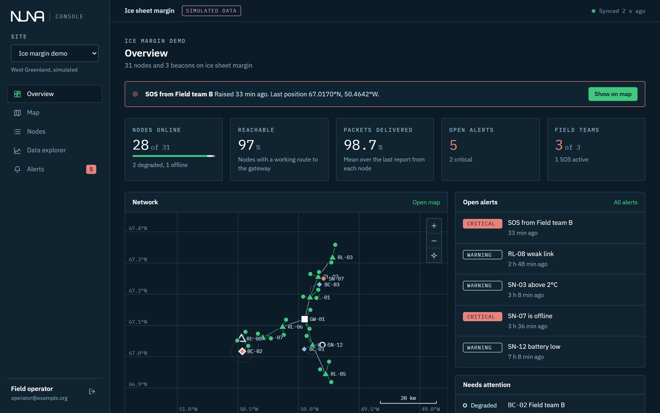 NUNA Console overview for a demo site, marked simulated data: nodes online, packets delivered, open alerts, a map of the mesh and an SOS from a field team