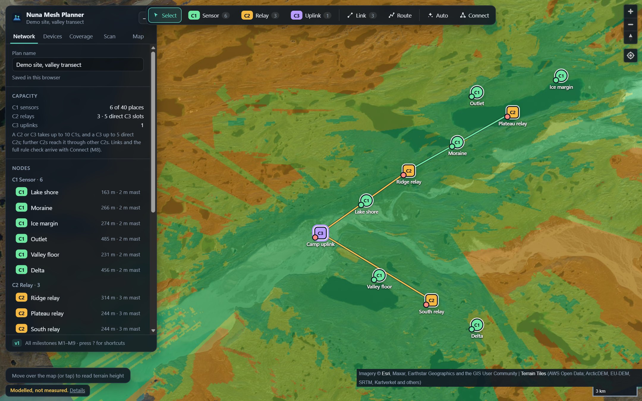 The NUNA mesh planner on satellite imagery of a West Greenland valley, with an uplink, three relays, six sensors, link lines and modelled coverage shaded across the terrain